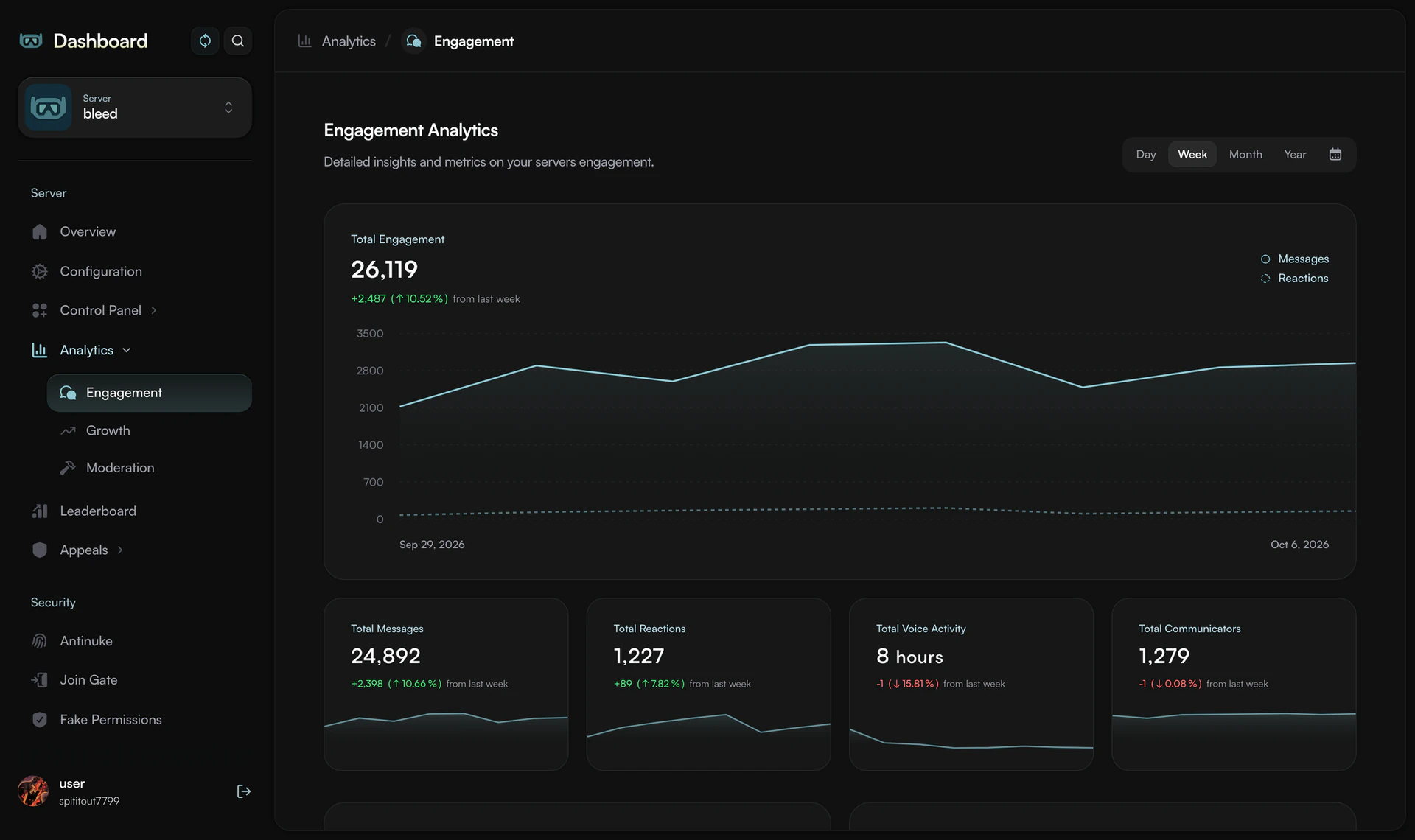 dashboard engagement analytics
