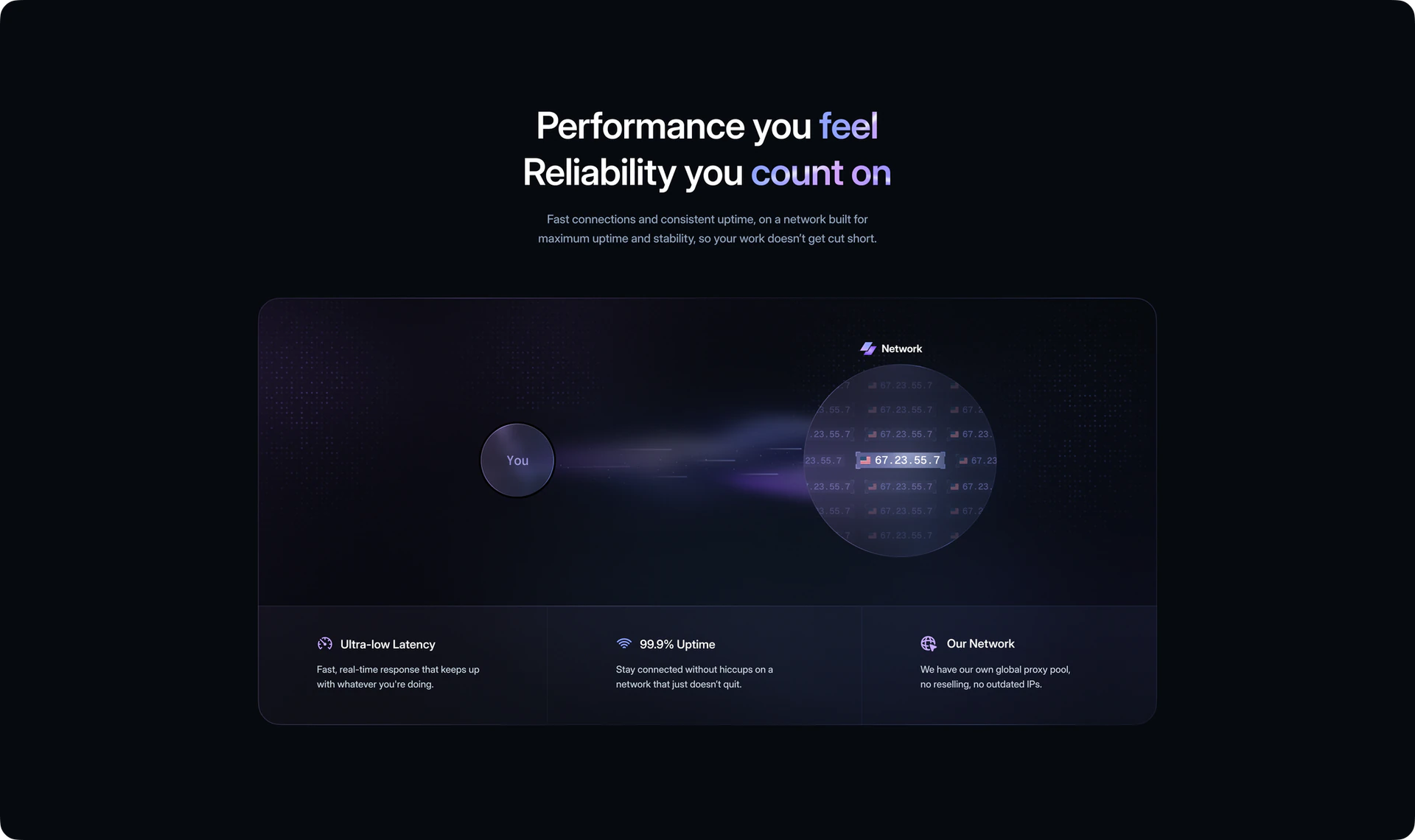 performance and reliability